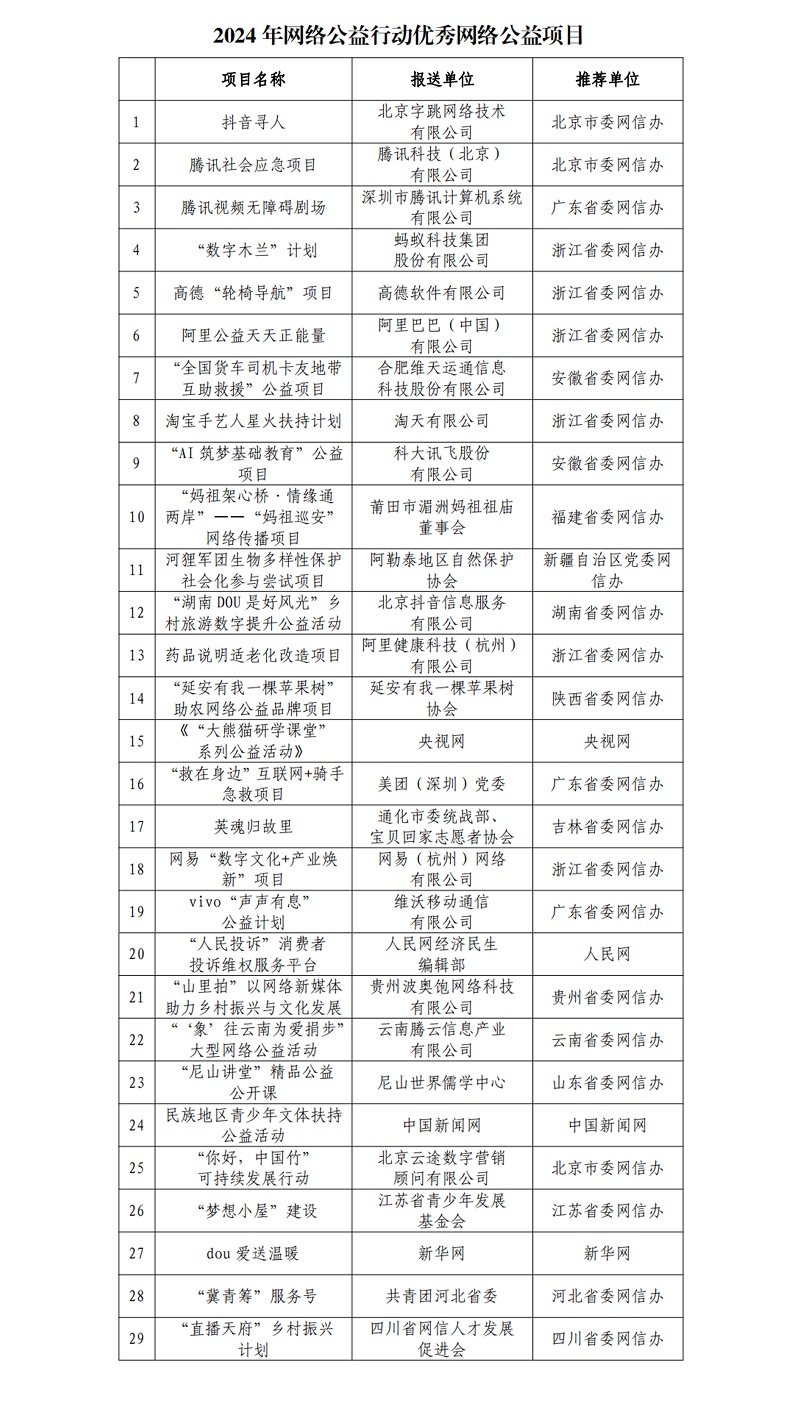 2024年網路公益行動優秀網路公益項目發佈