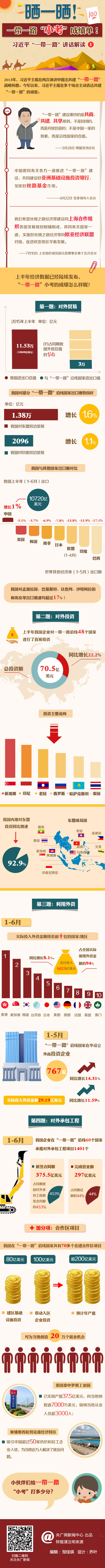 習近平“一帶一路”講話解讀——曬一曬上半年成績單