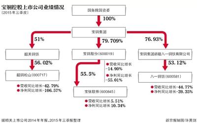 寶鋼原副總崔健被控受賄395萬 主要行賄人為老鄉老同事