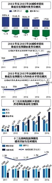 研究稱公職人員養老金一直為企退人員2倍以上