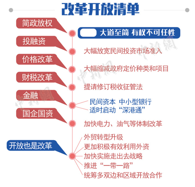 圖解2015全國兩會政府工作報告