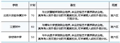 北京今年小升初新增就近登記入學 幼升小入學政策不變