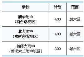 北京今年小升初新增就近登記入學 幼升小入學政策不變