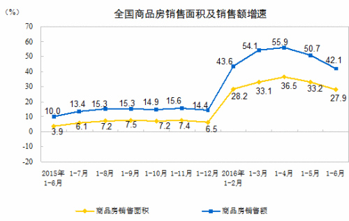 數據來源:中國國家統計局