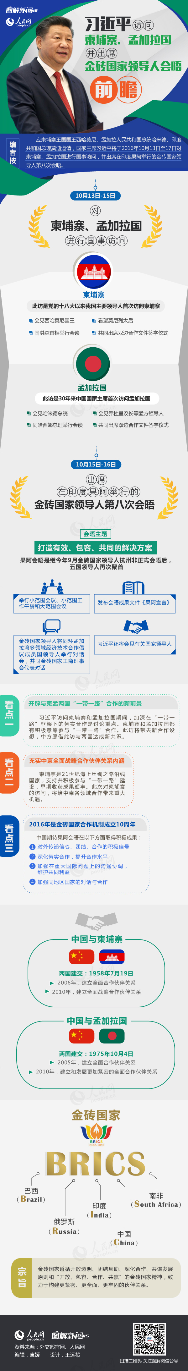 圖解：習近平訪問柬埔寨、孟加拉國並出席金磚國家領導人會晤前瞻