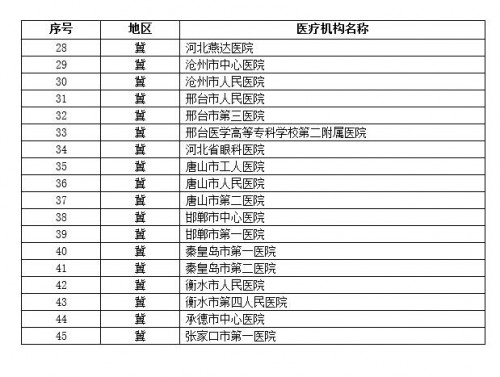 京津冀百家醫院互認17項影像檢查結果（醫院名單）