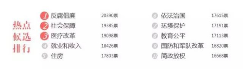 人民網截至2月24日調查數據截圖