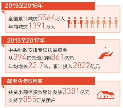 黨的十九大代表熱議——打贏脫貧攻堅戰 擁抱全面小康