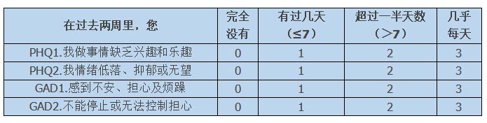 【防疫科普】疫情期間學生常見心理問題有哪些？如何“復位”？