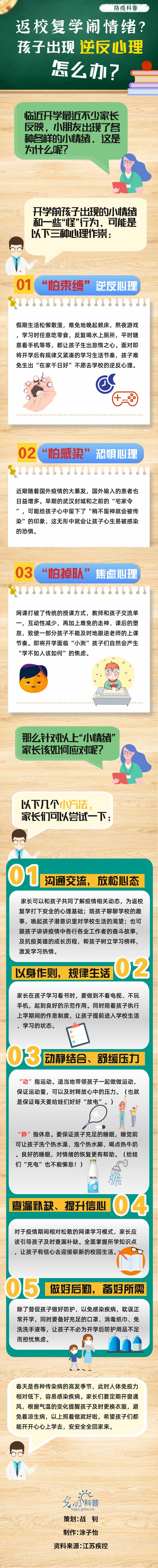 【防疫科普】返校複學鬧情緒？孩子出現逆反心理怎麼辦？