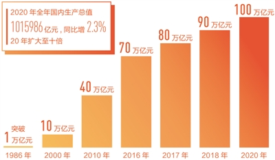 2.3%，了不起的正增長！（經濟新方位2020怎麼看）