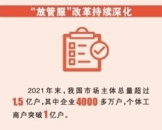 中國巨輪 行穩致遠——數説“十四五”開局的喜人成績