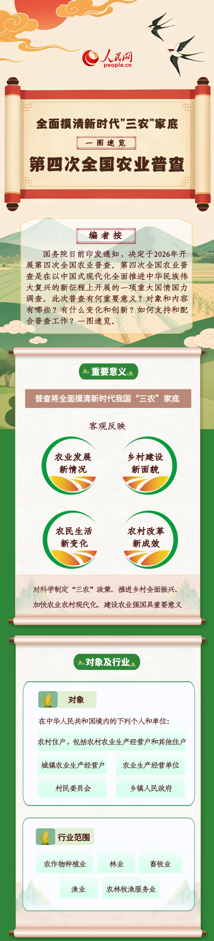 全面摸清“三農”家底 速覽第四次全國農業普查