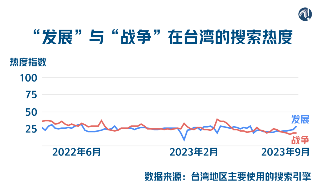 臺灣的前途命運到了新的十字路口