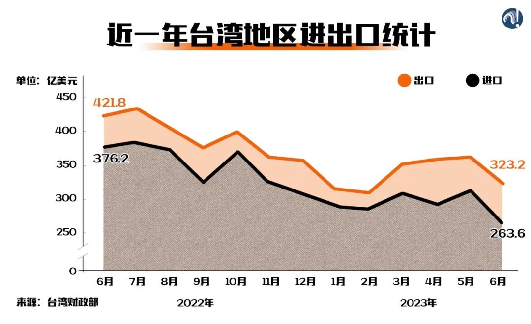 臺灣的前途命運到了新的十字路口