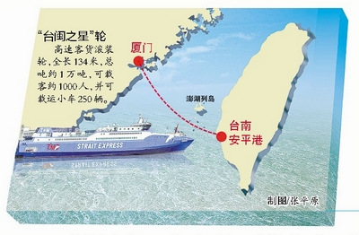 廈門至臺南擬開通“海上巴士”全程4小時