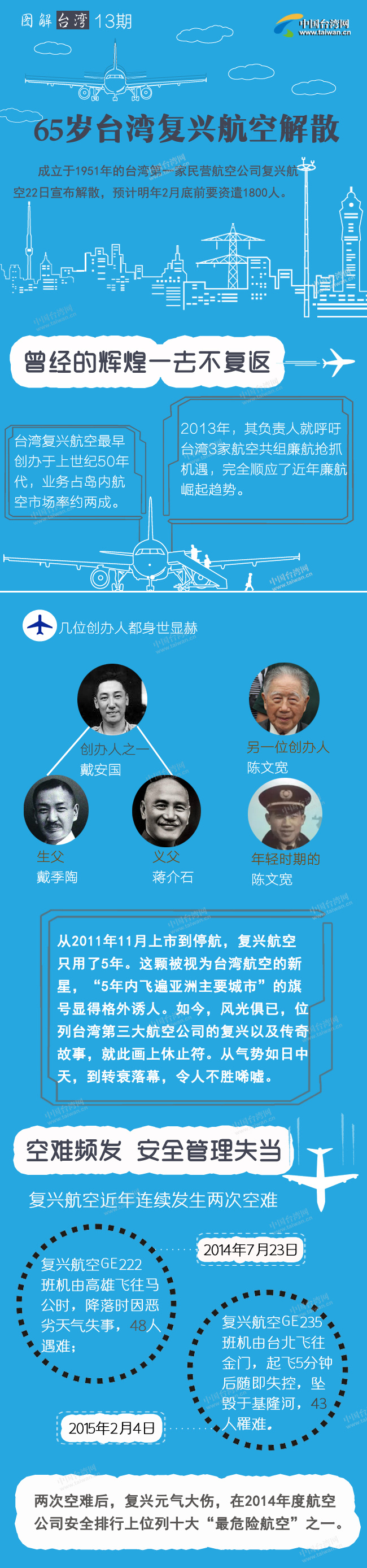 65歲臺灣復興航空解散