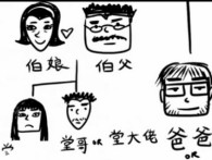 複雜的中國家庭輩分圖 這東西一般人懂不起