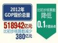 國家統計局：去年GDP現價總量為518942億元