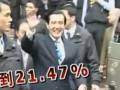 馬英九民調滿意度回升至21.47%