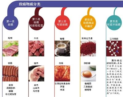 世卫下属研究机构:"火腿致癌"考虑到中国因素