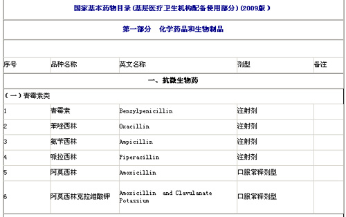 國家基本藥物制度