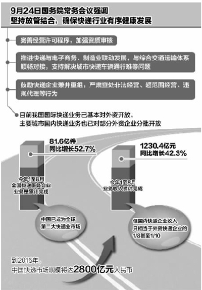 國務院常務會議決定進一步開放國內快遞市場