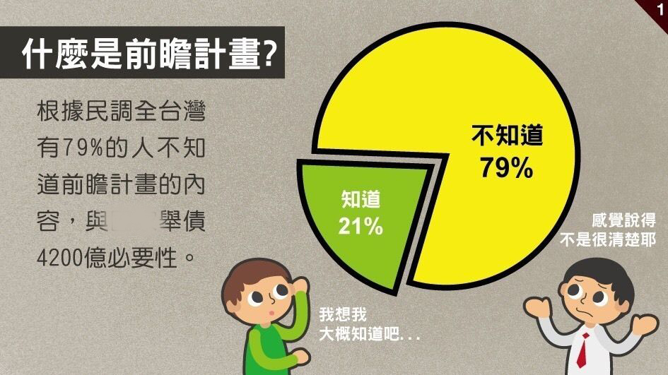 民進黨舉債8800億多荒唐？國民黨推前瞻預算懶人包