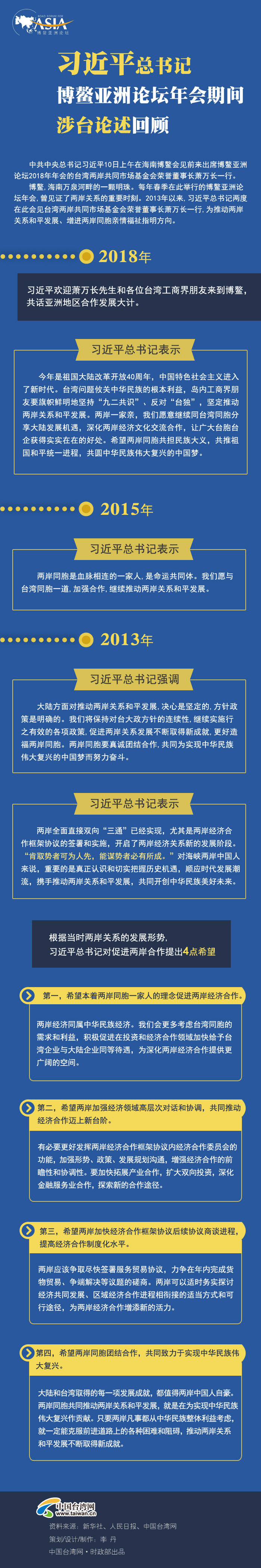 習近平總書記博鰲亞洲論壇年會期間涉臺論述回顧