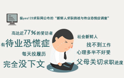 臺灣調查數據：6月失業率攀升