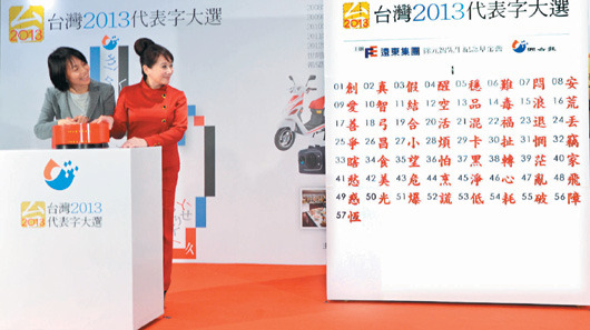 臺灣2013年度漢字投票57個候選字有29個負面