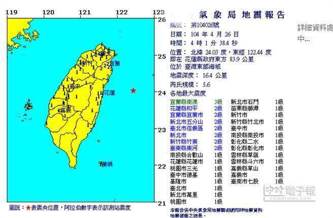 臺官方表示臺灣今晨地震與尼泊爾無關（圖）