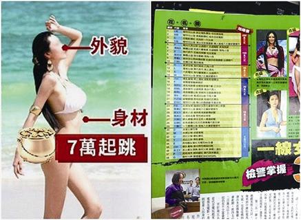 臺灣"跨境賣淫38女星"特徵名單流出 含名模歌手