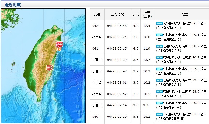 臺花蓮深夜到淩晨7小時25次連震 最大規模5.6級