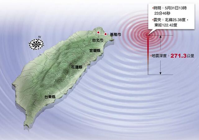 臺灣海域7.2級強震引發學者大預測:需防範8級以上地震