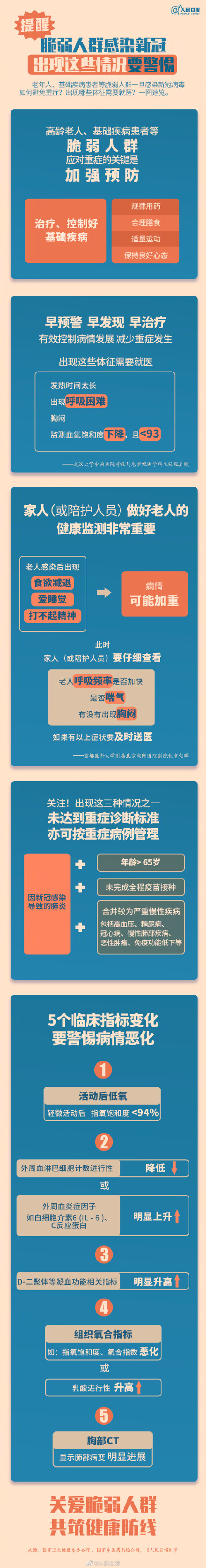 提醒！脆弱人群感染後要警惕這些情況
