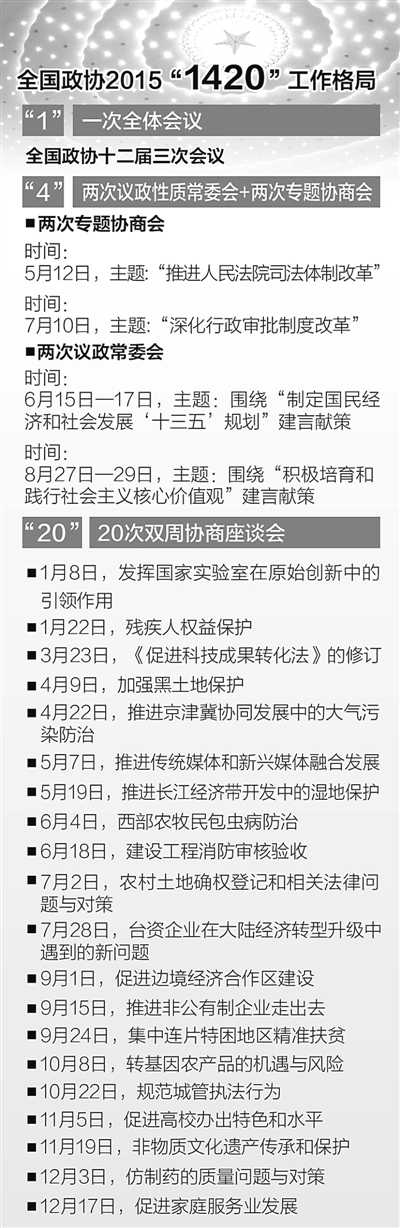 新理念引領新履職——全國政協委員寄語2016兩會