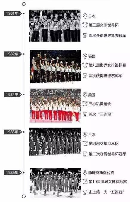 致敬郎平，致敬中國女排32年傳奇！