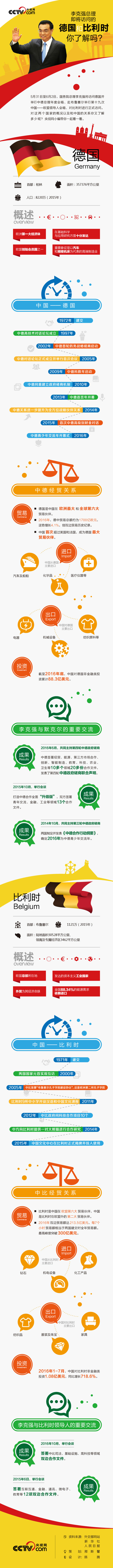 一圖讀懂李克強總理即將訪問的德國和比利時