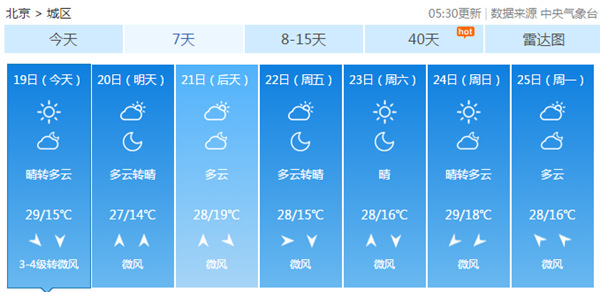 京城北風吹來藍天吹不走夏天 入秋或得等下周