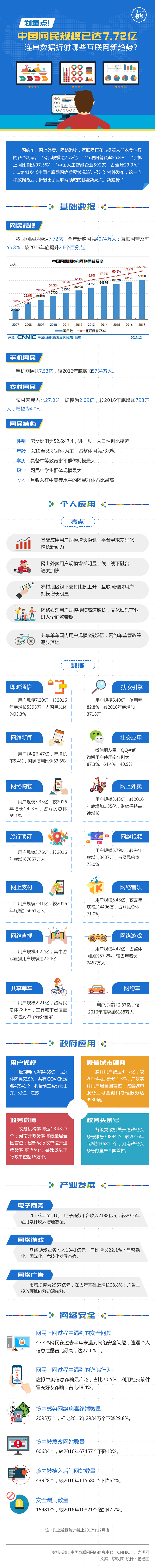 劃重點！中國網民規模已達7.72億，大數據折射哪些網際網路新趨勢