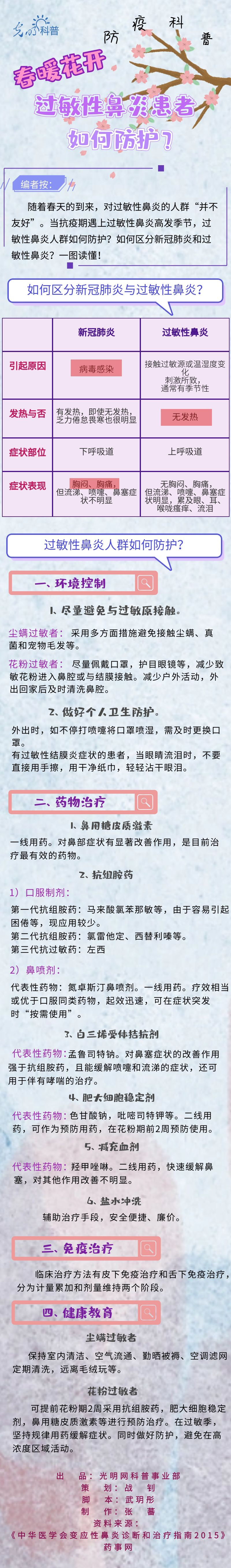 【防疫科普】春暖花開，過敏性鼻炎患者如何防護？