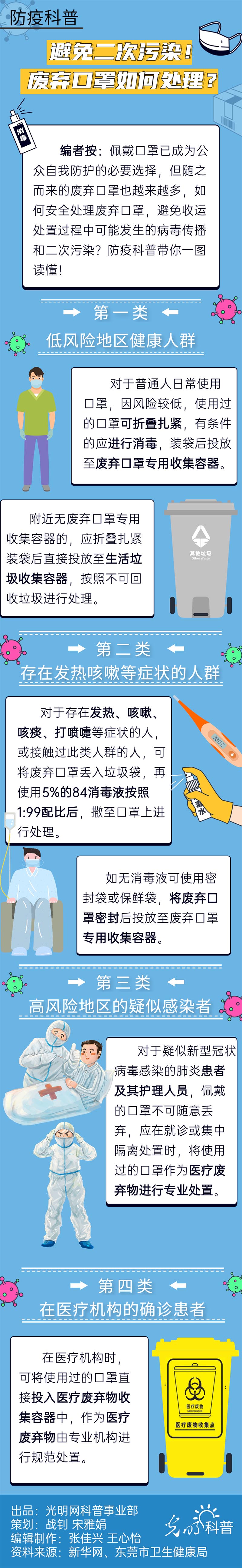 【防疫科普】避免二次污染！廢棄口罩如何處理？