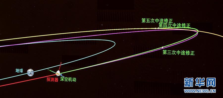 （科技）（6）“天問一號”探測器順利完成深空機動