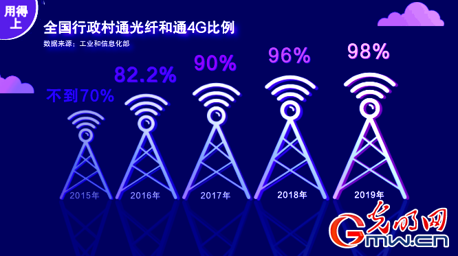 【解讀“十四五”】從“4G並跑”到“5G引領”——中國通信發展正當時