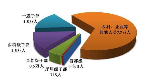 圖片來源：中央紀委國家監委網站 。