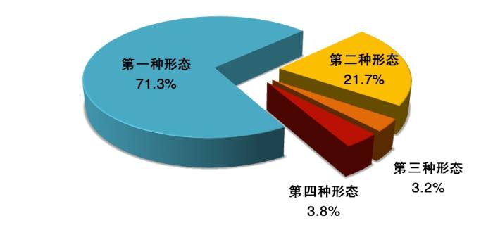 圖片來源：中央紀委國家監委網站 。