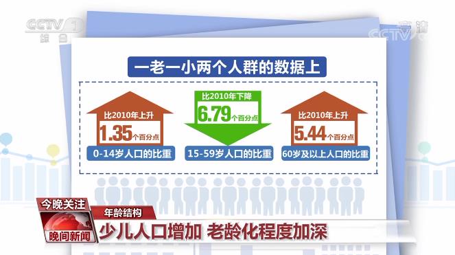 人口老龄化是一场无声的革命正确吗(2)