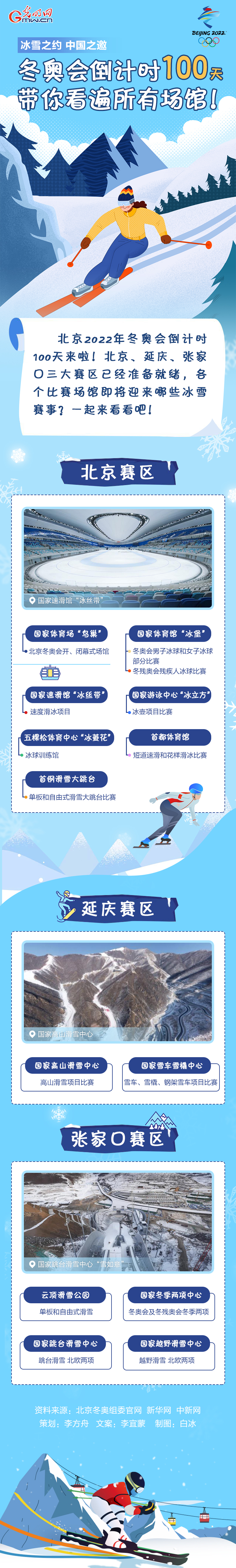 冰雪之約 中國之邀｜冬奧會倒計時100天，帶你看遍所有場館！