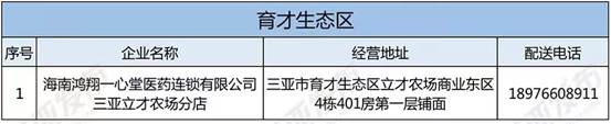 三亞：設立綠色通道 保障疫情期間各類人群有序購藥